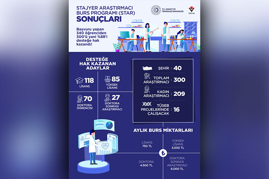 GENÇ ARAŞTIRMACILARA COVID-19 DESTEĞİ