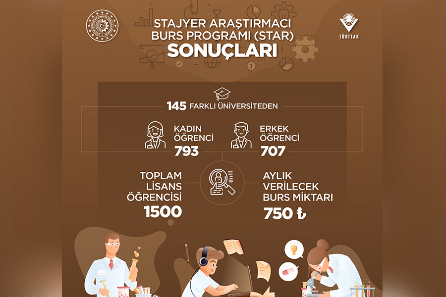 GELECEĞİN STAR’LARI BELLİ OLDU