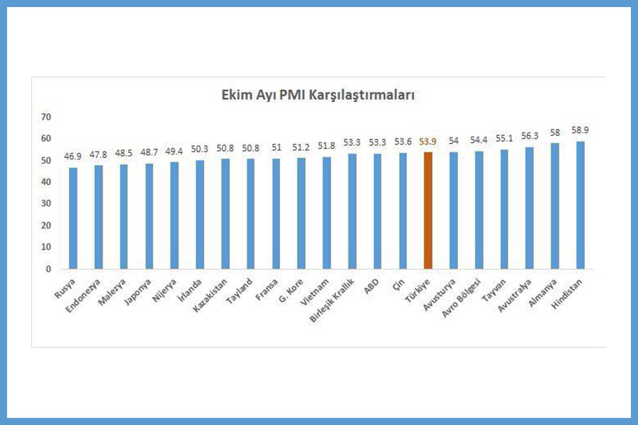 5 AYDIR YÜKSELİŞTE
