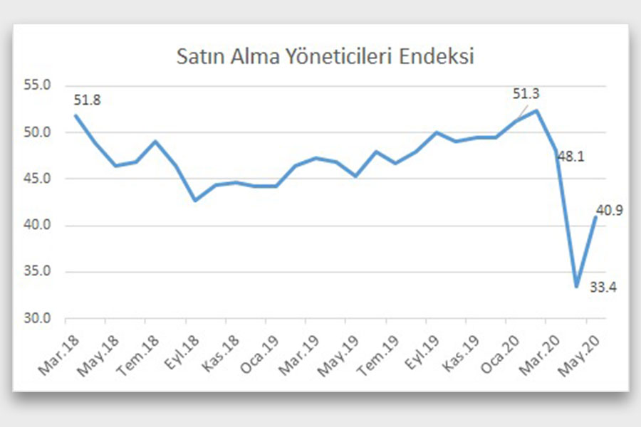 “GÜÇLÜ TOPARLANMA” MESAJI